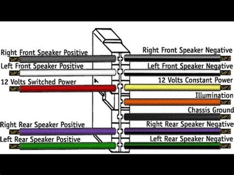 Car Stereo Installation Wiring Diagram