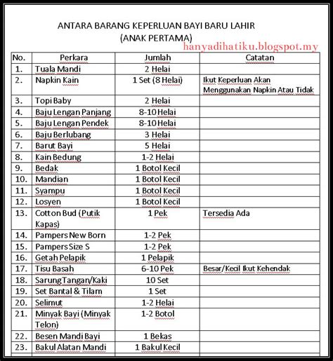 Itulah dia senarai barang keperluan bayi baru lahir yang ingin kami kongsikan kepada anda untuk hari ini. Persiapan Persediaan Barang Bayi Baru Lahir | Syamimi Saad ...