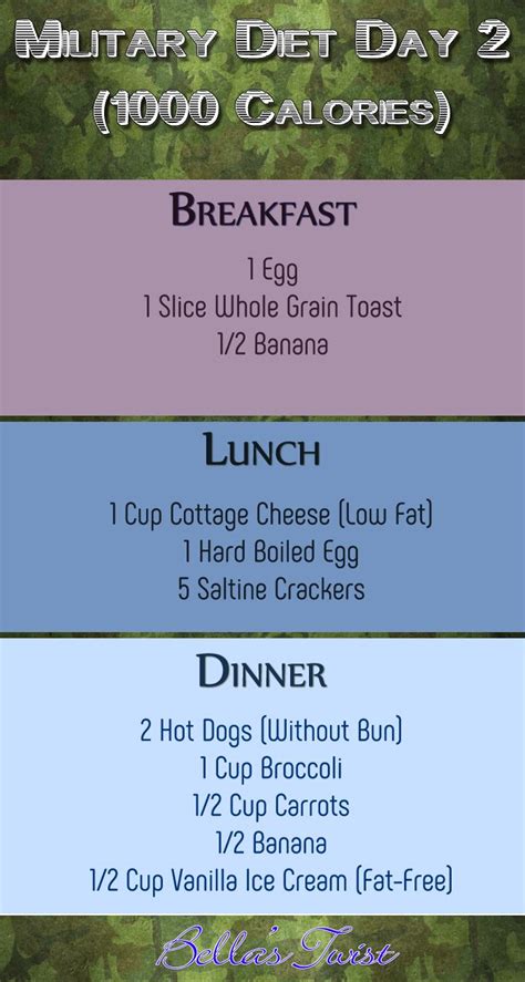 Find a meal plan suitable to you or create a custom one. The Calorie Diet Plan For Weight Loss | ChefXChange - 1000 ...