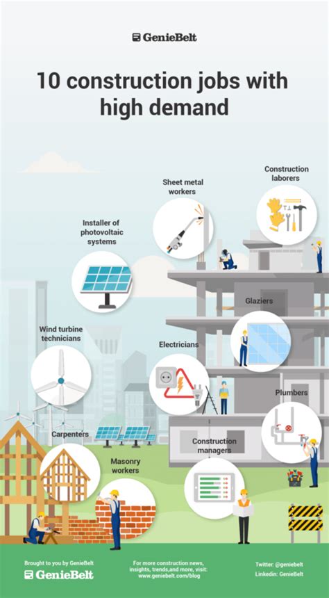 10 Construction Jobs With High Demand Infographic Letsbuild