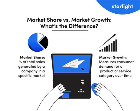 Market Growth Tap Into Your Full Market Potential Starlight