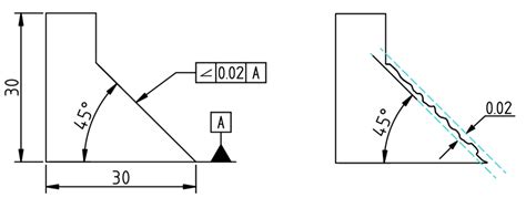 Visual Refresher On Geometric Dimensioning And Tolerancing