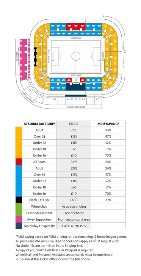 Sunderland Afc Tickets Prices