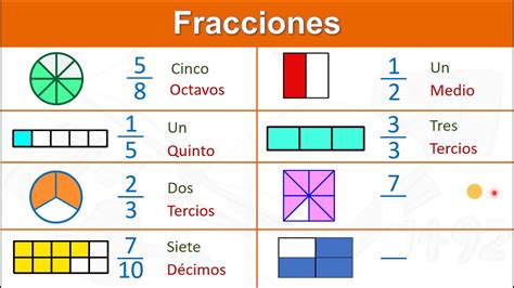 Fracciones ~ AritmÉtica Su Aprendizaje Y EnseÑanza