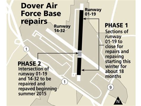 Dover Air Force Base To Get Major Runway Rebuild