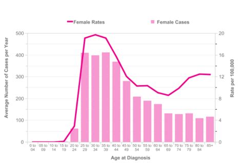 There are over 100 different types of. Cervical cancer age group | XXX Porn Library