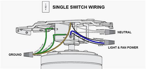Top 5 ceiling fans with remote control reviews 2021. Wiring Diagram For Ceiling Fan With Light Fixture For Your ...