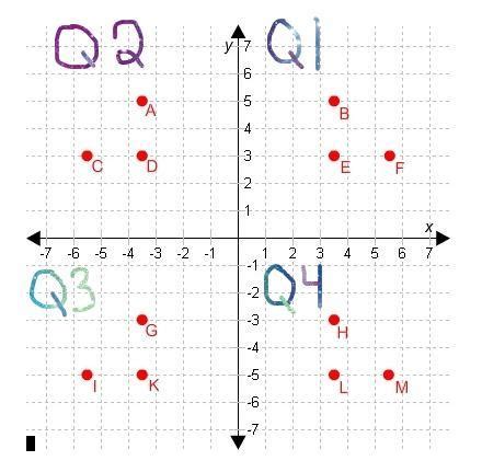 First, let's take a look at the four quadrants, which are created by an intersecting horizontal (transverse) plane, also called the transumbilical plane, and a median. Match the coordinates with the quadrMatch the coordinates ...