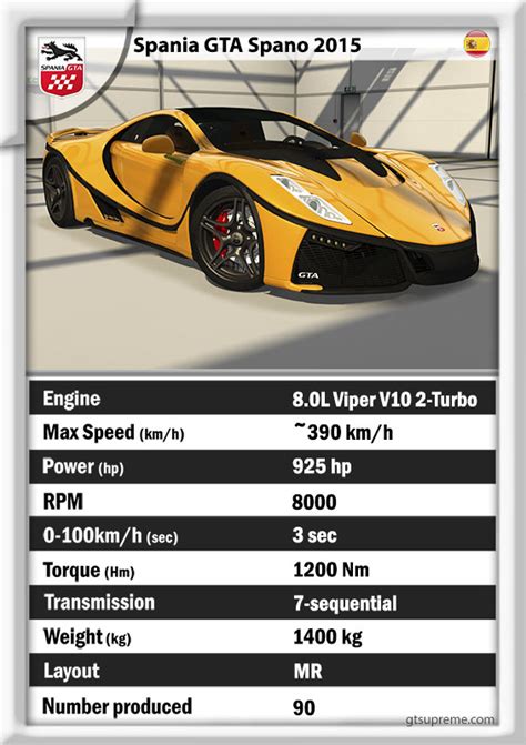 Groups/unkssg/ assetto corsa steam group this is the spania gta spano, a 900hp spanish supercar. Spania GTA Spano 2015 (+Assetto Corsa) - GT Supreme