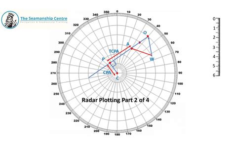 Radar Plotting Part 2 Of 4 Cpa Tcpa Way Of Another Vessel And Aspect