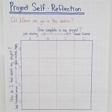 Feeling Vs Completion Self Reflection Matrix For Pyp Students Just
