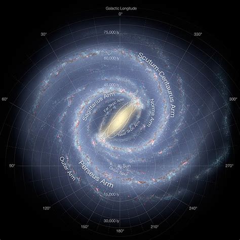 Galactic Coordinate System Wikipedia