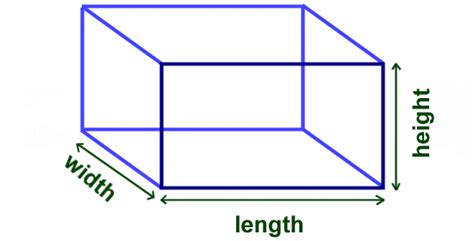 How Is The Volume Of A Cube Measures