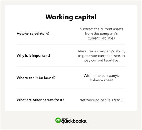 Working Capital Definition And Formula Quickbooks