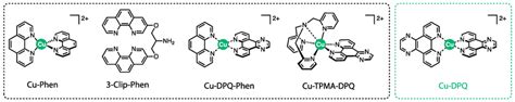 Structures Of Cu Phen 3 Clip Phen Ligand And Ternary Copperii