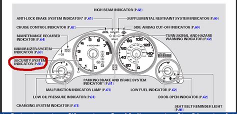 Acura ilx wiring diagram hp photosmart printer. Have a 2003 Acura RSX. Everytime I turn on headlights, it blows a fuse. The instrument panel and ...