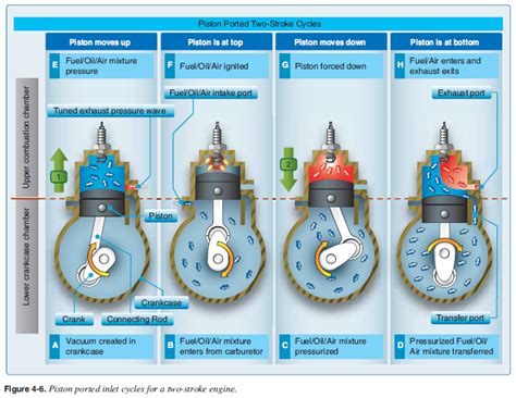 1.8l and 2.5l are common. Crankcase Compression Stroke—Piston MovingDown