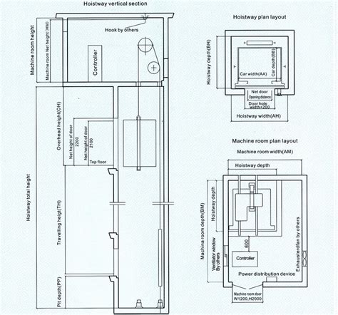 Lift Machine Room Example Elevator Design Room Planning How To Plan