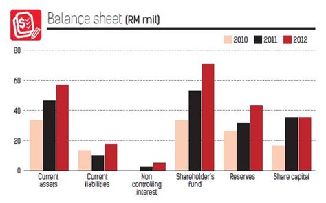 Investing ideas, stock information, fundamental analysis, technical analysis on censof ($censof(5195.my)) from singapore's largest stock investing community. Censof in good position for growth | The Star