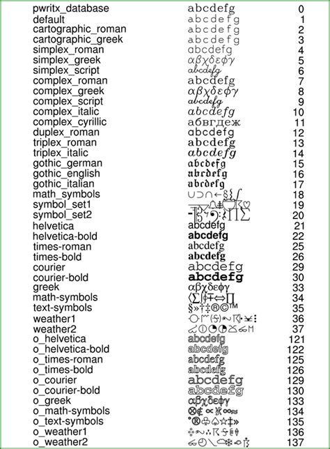 A complete reference to font stacks, web fonts, and web typography. NCL Graphics: font tables