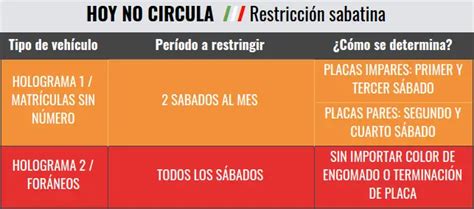 Hoy No Circula Sabatino ¿qué Carros No Circulan Este Sábado