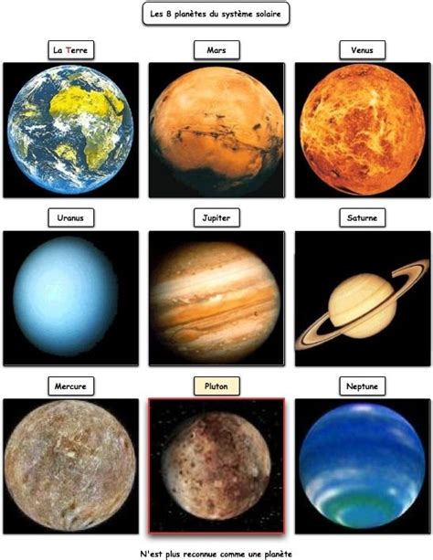 Planètes Systeme Solaire Maquette Système Solaire Planete Systeme