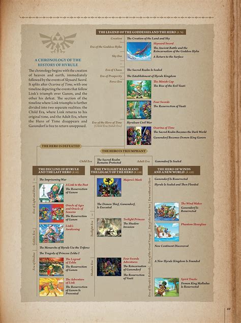 Breath Of The Wild Added To The Zelda Timeline Den Of Geek