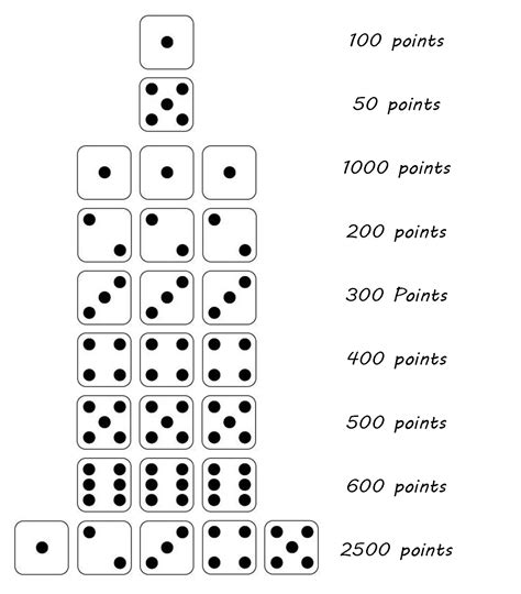 10,000 is a fun family game where the goal is to score 10,000 points by rolling winning combinations using 6 dice. rules for dice game - DriverLayer Search Engine
