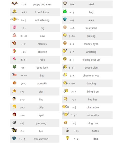How To Use The Hidden Emoticons In Yahoo Messenger Softonic
