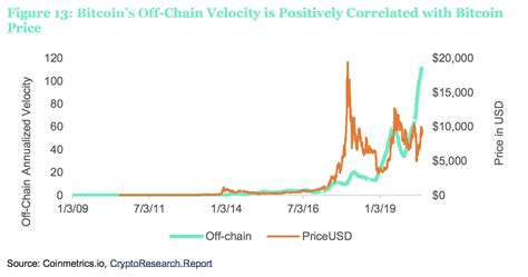 I write about how bitcoin, crypto and blockchain can change the world. Bitcoin Price Prediction 2030 : Is Cryptocurrency A Smart ...
