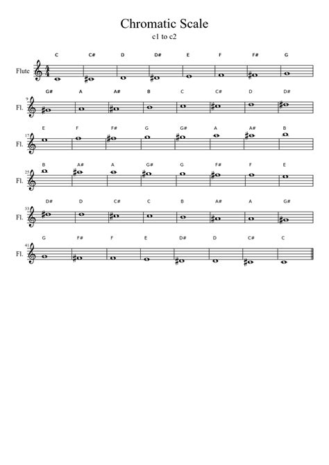 Chromatic Scale C1 C2 Sheet Music For Flute Solo