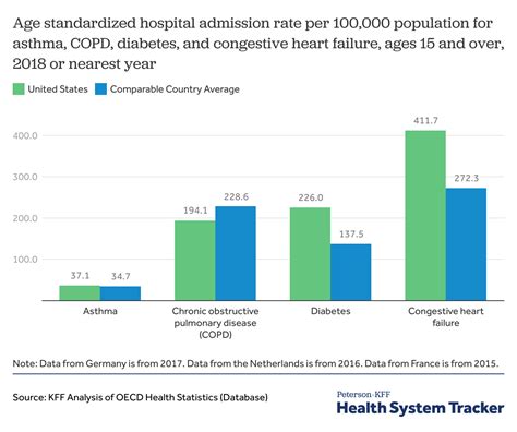 How Does The Quality Of The Us Health System Compare To Other
