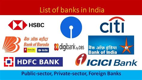 List Of Banks In India Public Vs Private Sector Bank Youtube