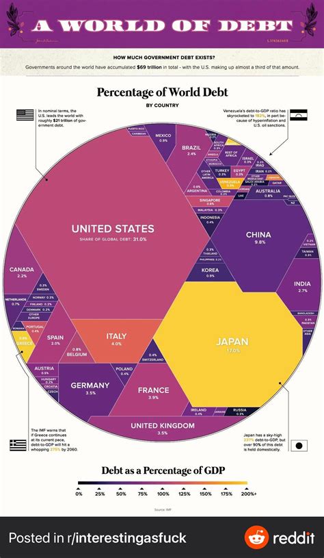 Visualized The Worlds Population At 8 Billion Artofit
