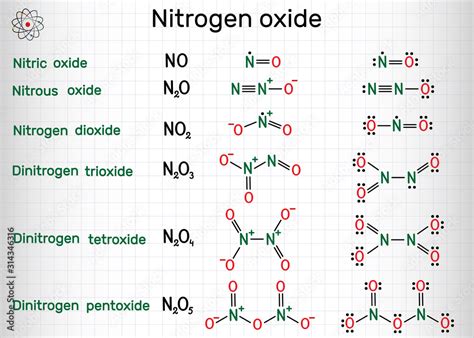 Chemical Formulas Of Nitrogen Oxide Nitric Oxide NO Nitrogen Dioxide