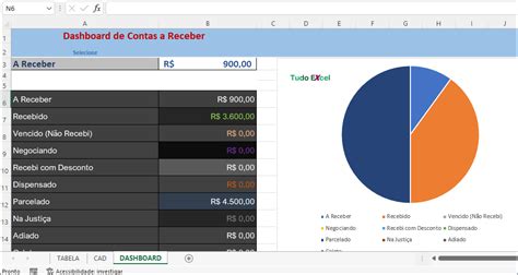 Planilha De Contas A Receber Grátis E Pronta Para Usar Tudo Excel