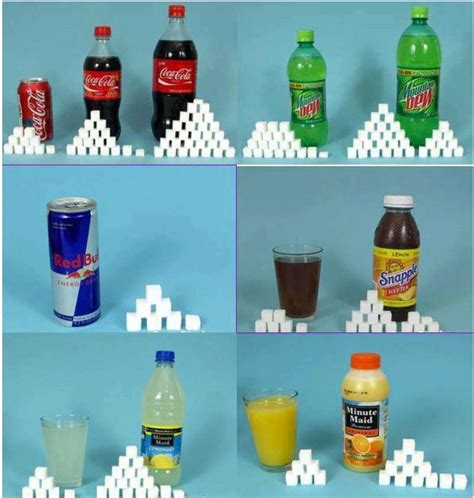 That being said, there are 3500 calories per pound. Sugar in Soft Drinks Compared | Rethink your drink and what you eat | Sweet drinks, Drinks