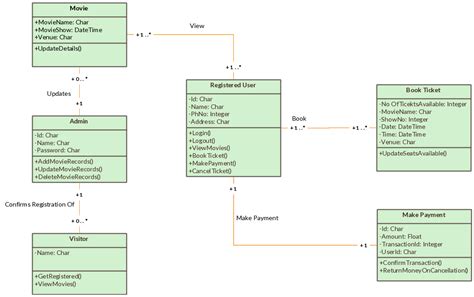 Class Diagram Templates To Instantly Create Class Diagrams Creately Riset
