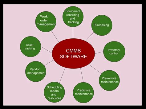 What Is Computerized Maintenance Management Systems Cmms