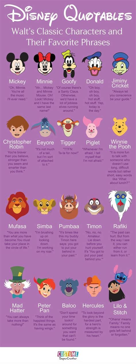 Quotes About What Your Favorite Disney Princess Means