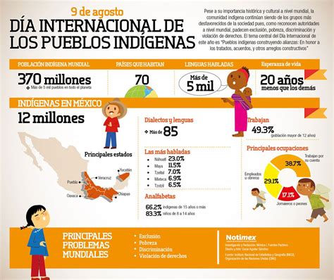 Día Internacional De Los Pueblos Indígenas Caracteres Spanish