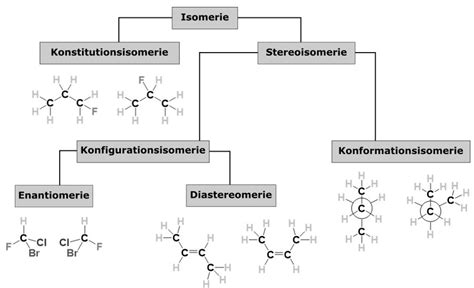 Isomerie Chemie Grundlagen Studyhelp Online Lernen