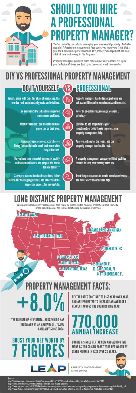 Not all property managers are created equal. Hiring a Property Manager to Protect Your Rentals?