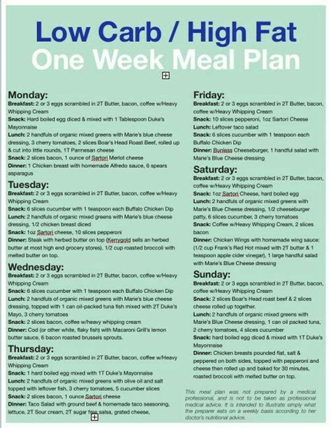 Pin By Dana Copher On Low Carb Foods No Carb Diets Low Carb Meal