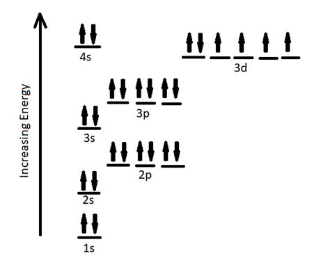 Draw The Electron Configuration For A Neutral Atom Of Iron Quizlet