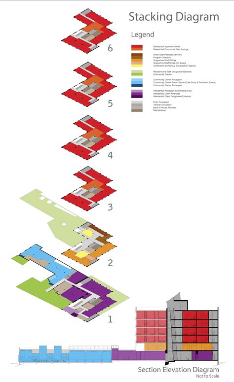 These diagrams are useful because they depict the major. Circulation Diagrams Interior Design | Home Design