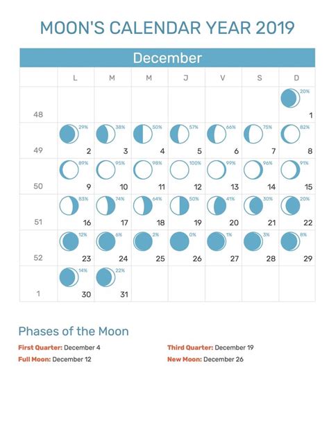 Full Moon Phases For December 2019 Month With Lunar Calendar Dates