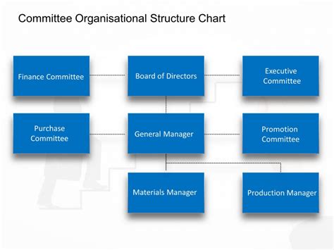 Committee Organisational Chart Organizational Chart Chart