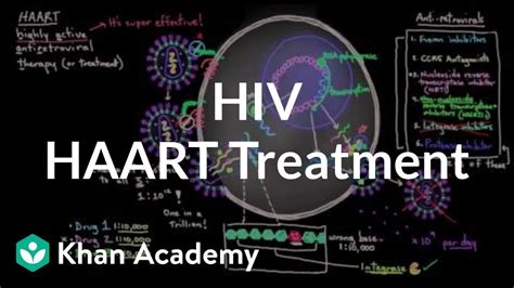 Haart Treatment For Hiv Who What Why When And How Nclex Rn Khan Academy Youtube