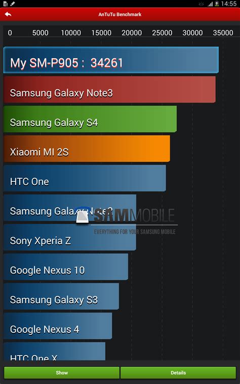 Galaxy Note Pro 122 Pouces Les Caractéristiques Et Un Gros Changement